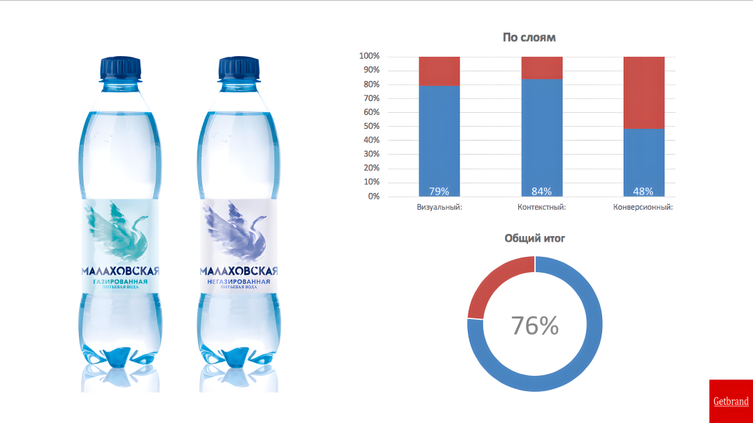 插圖以水彩風格呈現(xiàn)的品牌包裝設計(圖8) 插圖以水彩風格呈現(xiàn)的品牌包裝設計(圖8)