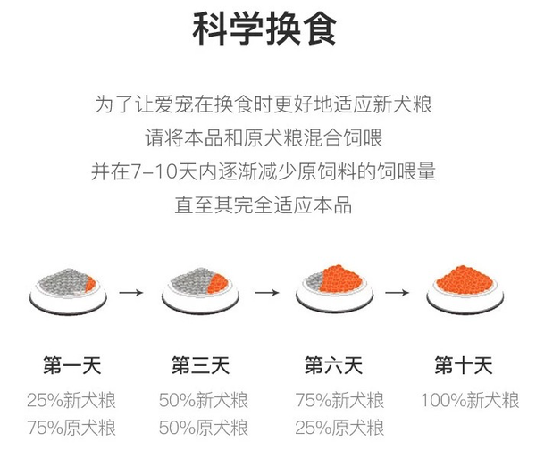 YANXUAN 網(wǎng)易嚴(yán)選 雞肉味小型犬全階段狗糧包裝設(shè)計(jì)欣賞(圖3) YANXUAN 網(wǎng)易嚴(yán)選 雞肉味小型犬全階段狗糧包裝設(shè)計(jì)欣賞(圖3)
