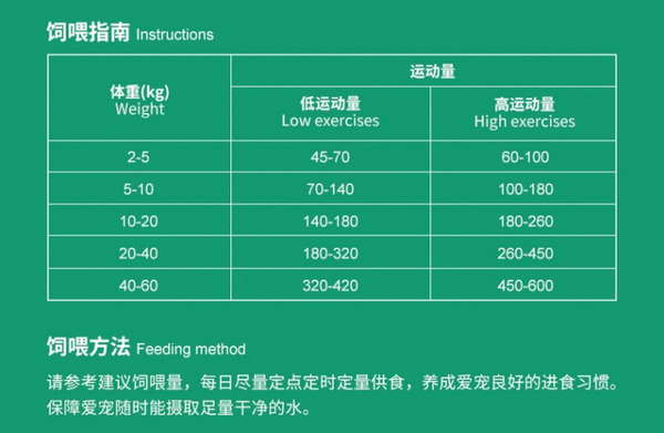 Pure&Natural 伯納天純 生·鮮系列 牧場狂歡全犬全階段狗糧包裝設(shè)計(jì)欣賞(圖3)