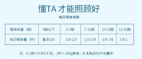 Natural Balance 天衡寶 健樂(lè)系列 雞肉三文魚(yú)全階段貓糧 6.8kg包裝設(shè)計(jì)【參考 報(bào)價(jià) 圖片 方案 怎么做】 (圖3)