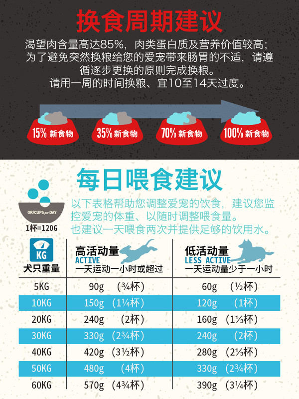 Orijen 渴望 六種魚全犬全階段狗糧 11.4kg包裝設(shè)計(jì)【參考 報(bào)價(jià) 圖片 方案 怎么做】 (圖3) Orijen 渴望 六種魚全犬全階段狗糧 11.4kg包裝設(shè)計(jì)【參考 報(bào)價(jià) 圖片 方案 怎么做】 (圖3)