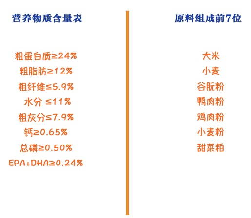 ROYAL CANIN 皇家 SIA26柴犬成犬狗糧包裝設(shè)計【參考 圖片 方案 怎么做】 (圖2)