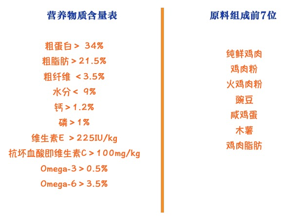 Instinct 百利 原食生鮮系列 雞肉大型犬幼犬狗糧 9kg包裝設(shè)計(jì)欣賞 (圖2) Instinct 百利 原食生鮮系列 雞肉大型犬幼犬狗糧 9kg包裝設(shè)計(jì)欣賞 (圖2)
