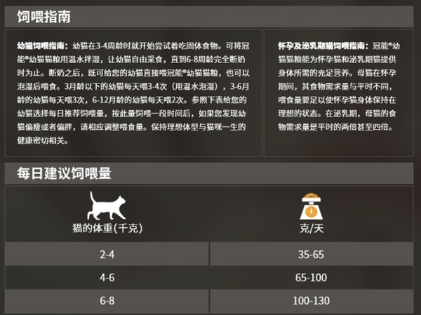 PRO PLAN 冠能 優(yōu)護營養(yǎng)系列 優(yōu)護成長幼貓貓糧 7kg包裝設(shè)計欣賞 (圖3) PRO PLAN 冠能 優(yōu)護營養(yǎng)系列 優(yōu)護成長幼貓貓糧 7kg包裝設(shè)計欣賞 (圖3)