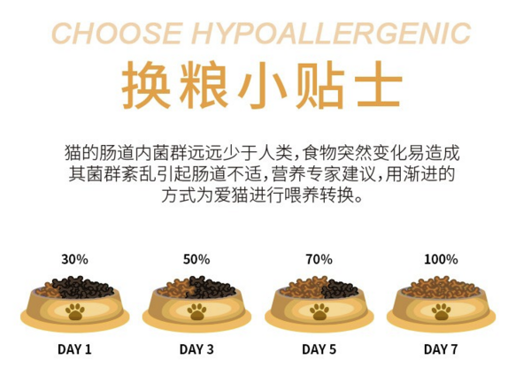 Bile 比樂 原味臻系列 低敏無谷全階段貓糧 10kg包裝設計欣賞 (圖3)