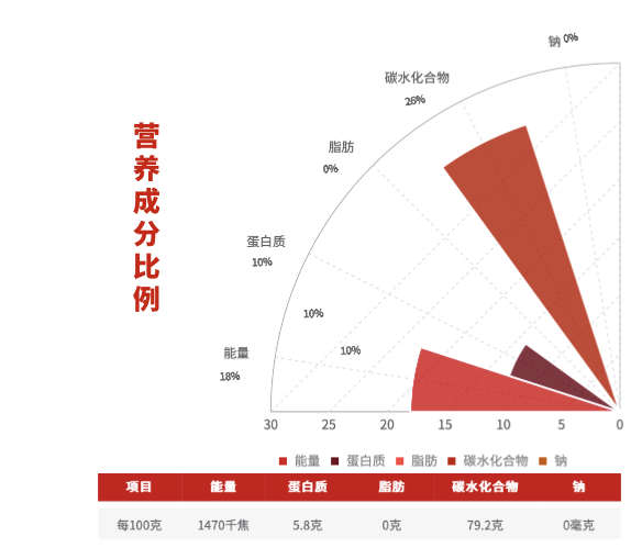 SHI YUE DAO TIAN 十月稻田 稻花香2號 五常大米包裝設計欣賞 (圖3)