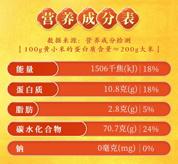 SHI YUE DAO TIAN 十月稻田 山西黃小米 2.5kg包裝設(shè)計欣賞 (圖1)