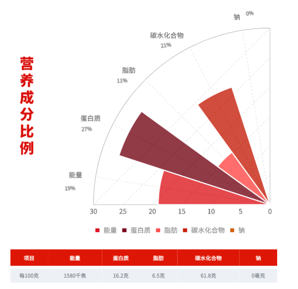 SHI YUE DAO TIAN 十月稻田 貴州薏仁米 1kg創(chuàng)意包裝設(shè)計(jì)欣賞 (圖3)