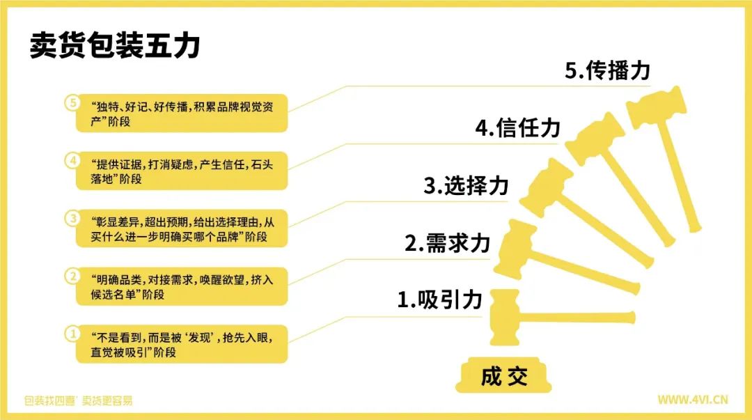 四喜策劃設(shè)計(jì)的這塊綠豆餅榮登盒馬餅類熱賣榜TOP1(圖3) 四喜策劃設(shè)計(jì)的這塊綠豆餅榮登盒馬餅類熱賣榜TOP1(圖3)