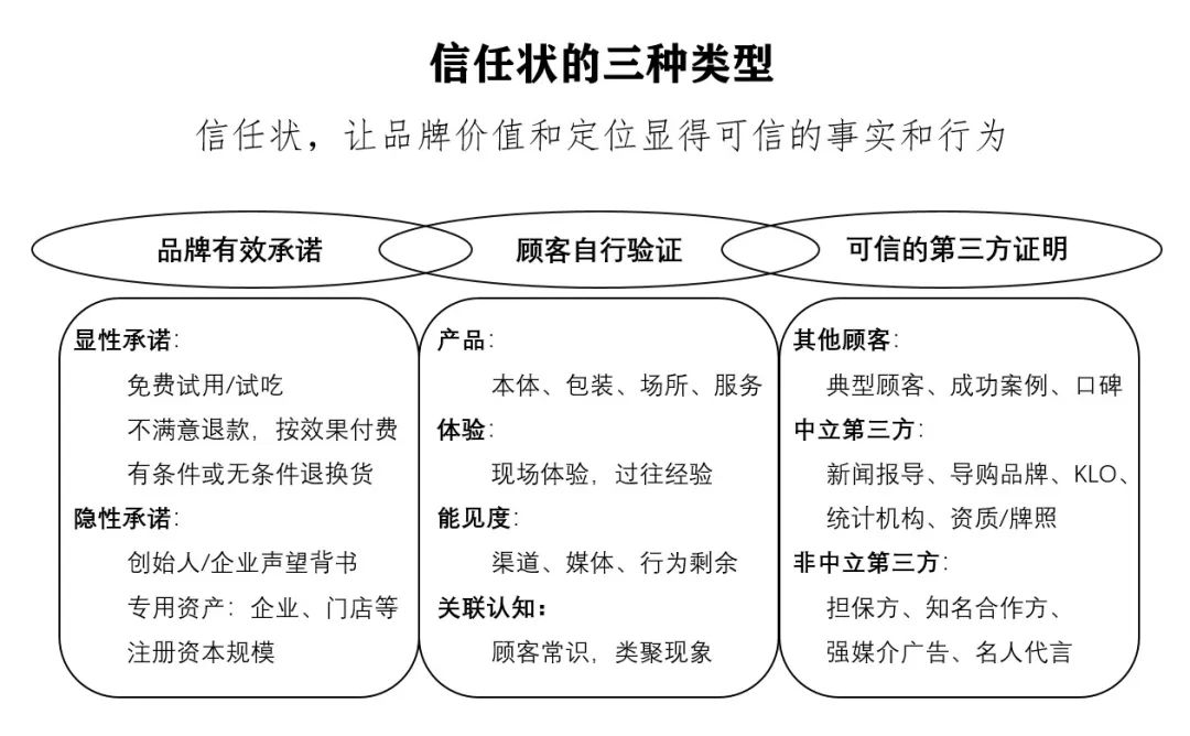 四喜：品牌有五力，賣貨更容易(圖15)