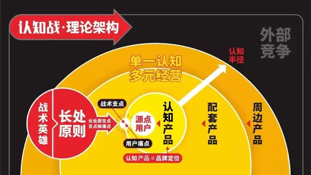 四喜：手里有幾十個產(chǎn)品，2024年重點包裝哪個？(圖1)