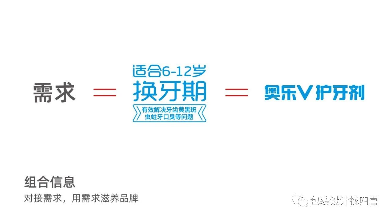 流量來了，沒有轉(zhuǎn)化率，?一切歸零。(圖4)