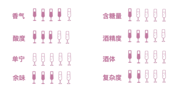 創(chuàng)意酒包裝設(shè)計(jì)奧仙奴長(zhǎng)相思干型白葡萄酒年產(chǎn)品包裝設(shè)計(jì)欣賞(圖2) 創(chuàng)意酒包裝設(shè)計(jì)奧仙奴長(zhǎng)相思干型白葡萄酒年產(chǎn)品包裝設(shè)計(jì)欣賞(圖2)