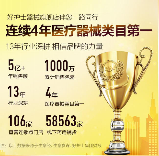 好護(hù)士食品包裝設(shè)計欣賞(圖3)